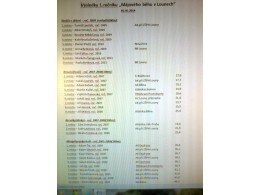 Louny - Májový běh v Lounech (01.05.2014)