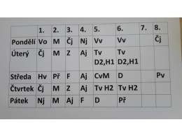 Informace k prvnímu týdnu školního roku
