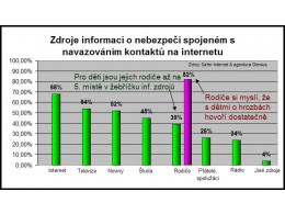 Nebezpečí internetu 23.03.2014