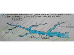 Prvouka - řeka